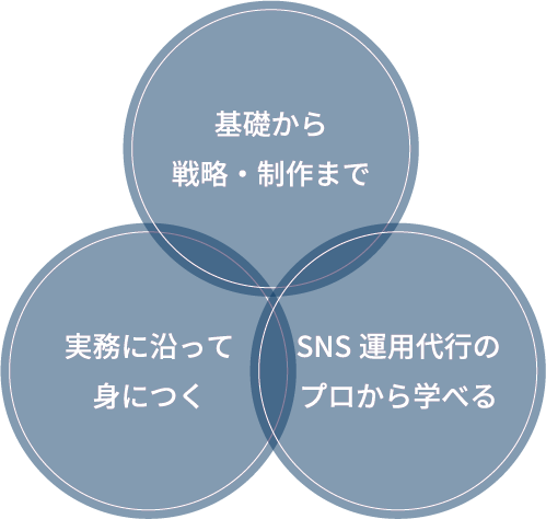 エフエーエスのSNSスクール